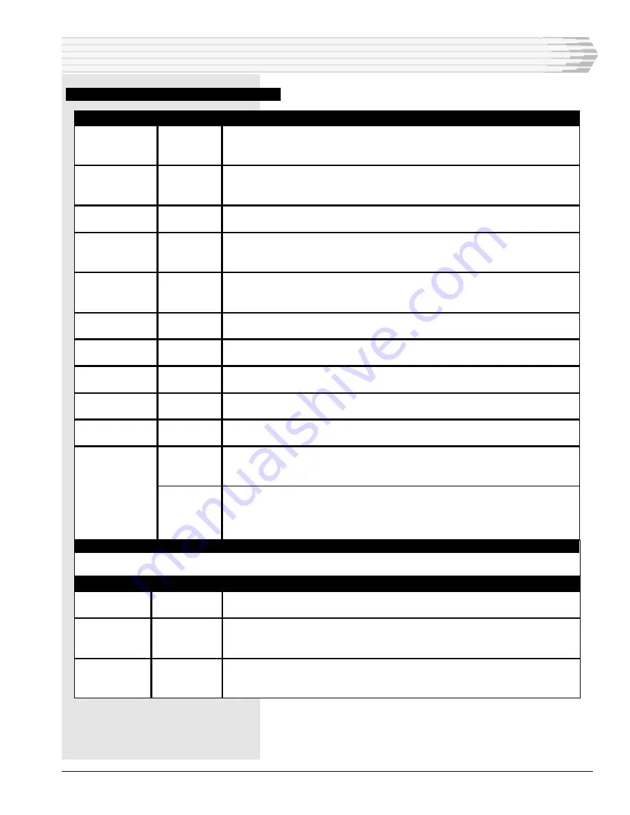 Dantel B15-00459-02 Installation & Operation Manual Download Page 25