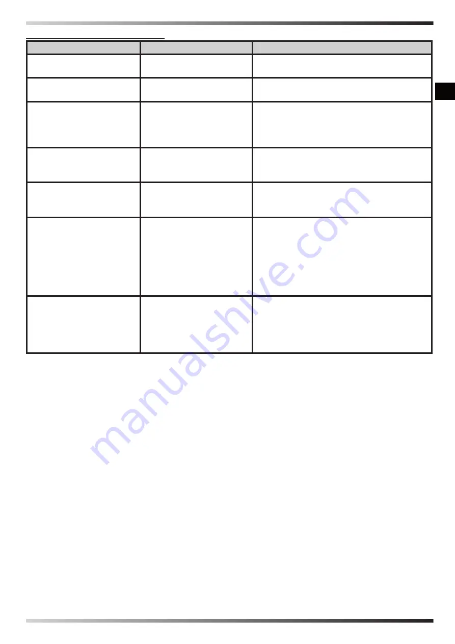 Dantherm ACD 137 User And Maintenance Book Download Page 35