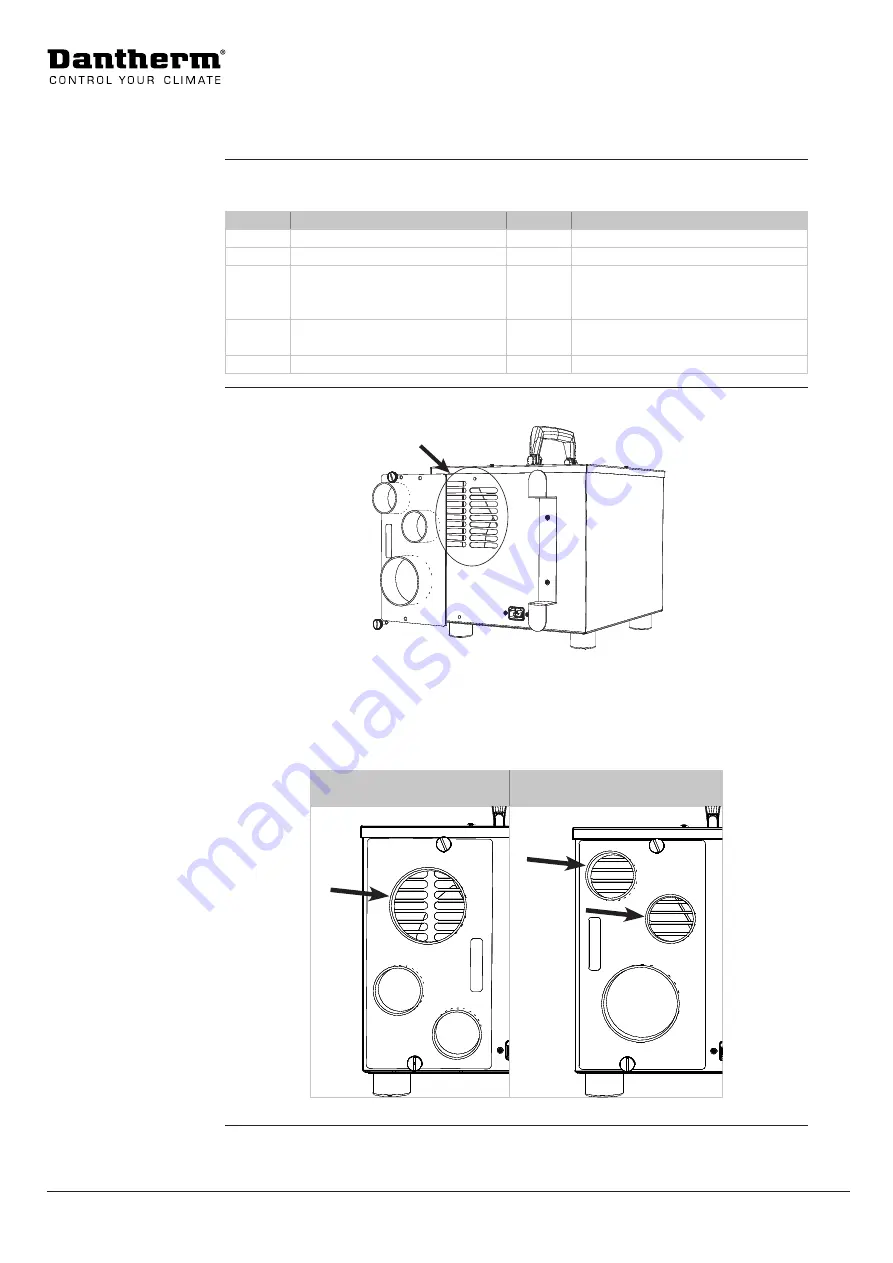 Dantherm AD 200 Service Manual Download Page 50