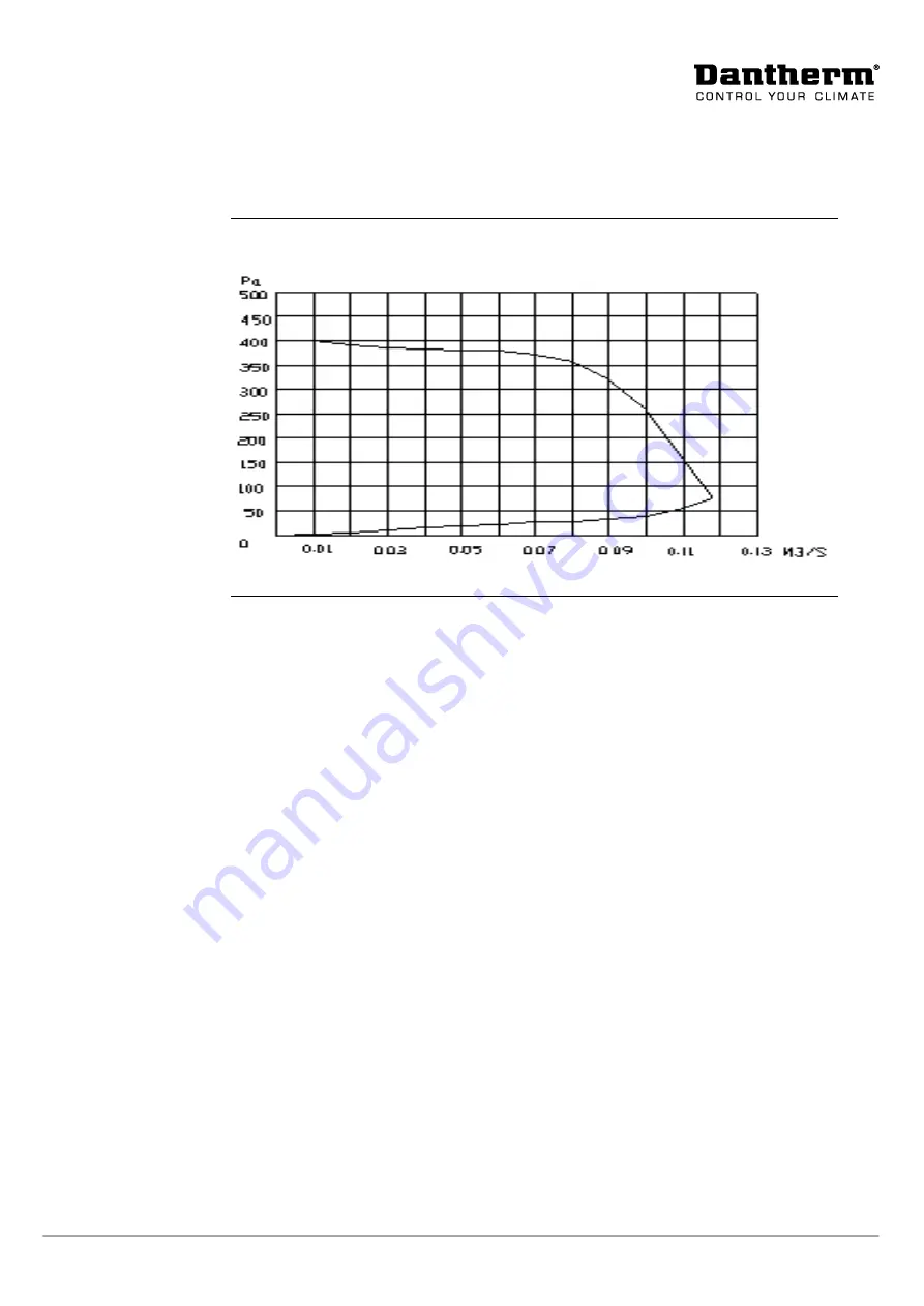 Dantherm AD 240B Service Manual Download Page 81