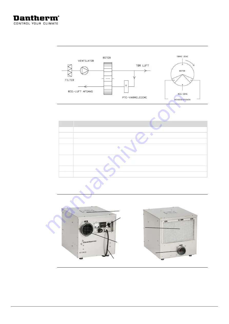 Dantherm AD 290 B Скачать руководство пользователя страница 6