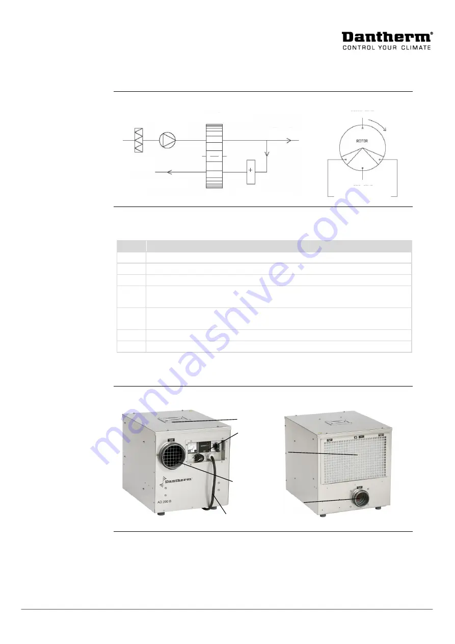 Dantherm AD 290 B Manual Download Page 23