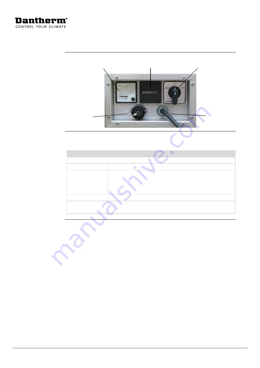 Dantherm AD 290 B Manual Download Page 24