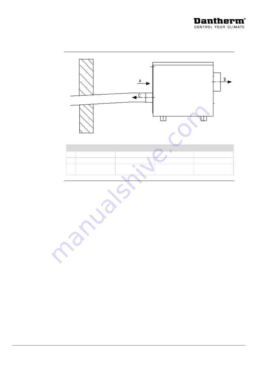 Dantherm AD 290 B Manual Download Page 27