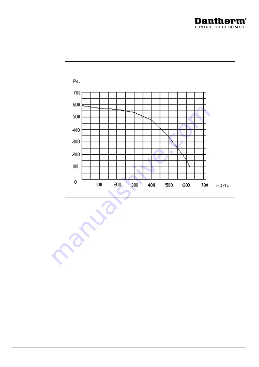 Dantherm AD 290 B Manual Download Page 81