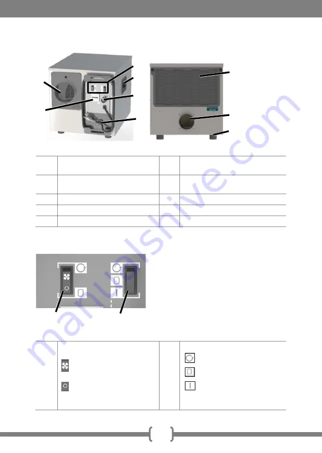 Dantherm AD 400 Series Скачать руководство пользователя страница 94