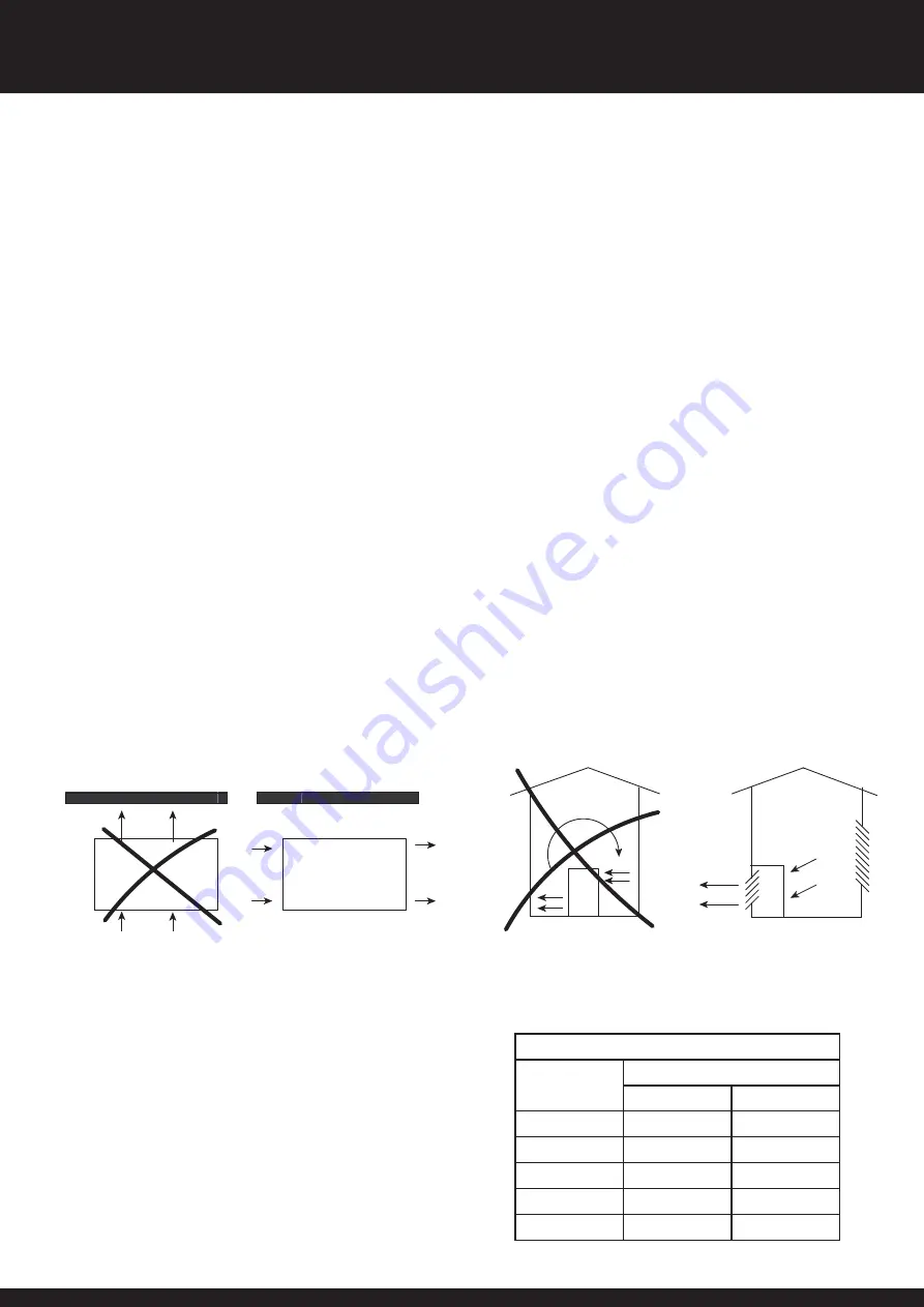 Dantherm calorex AW1234 Owners & Installation Manual Download Page 6