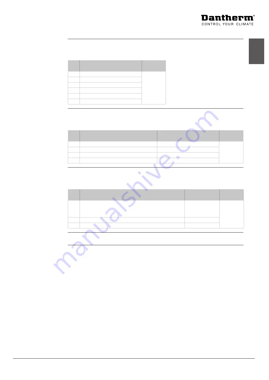 Dantherm CC 3000 Service Manual Download Page 19