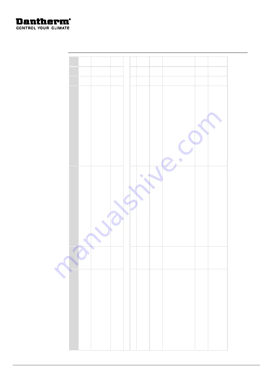 Dantherm CDT 30 MK III Service Manual Download Page 22