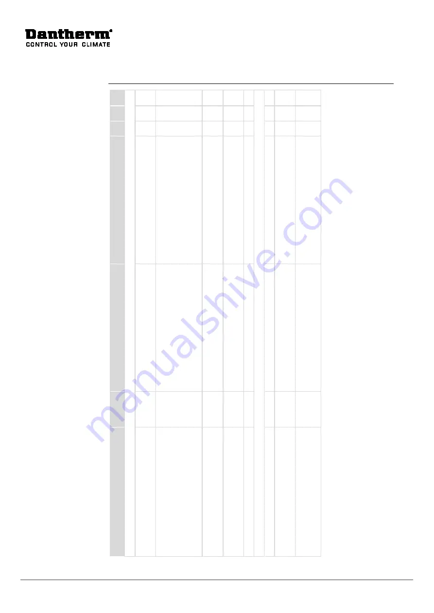 Dantherm CDT 30 MK III Service Manual Download Page 24