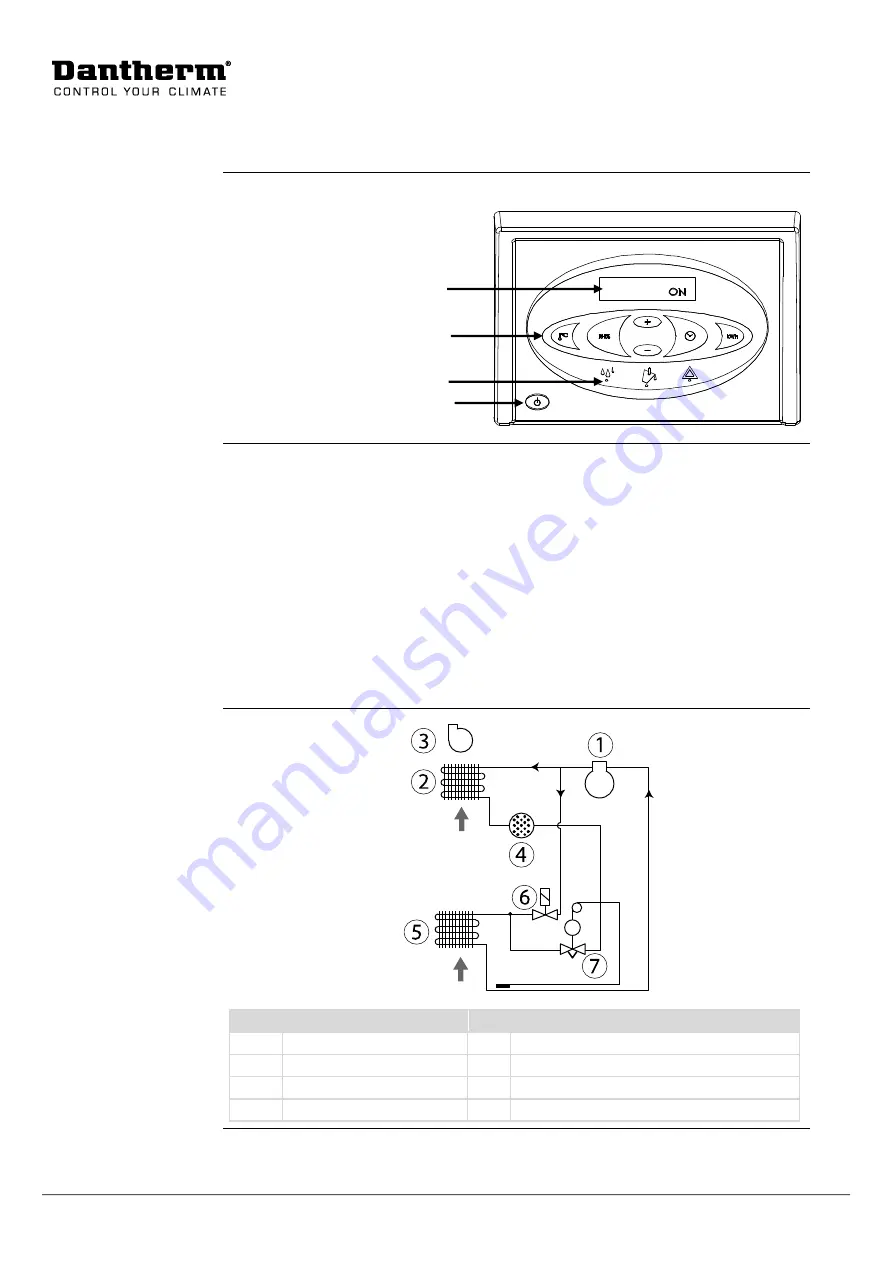 Dantherm CDT 30S MK III Скачать руководство пользователя страница 8