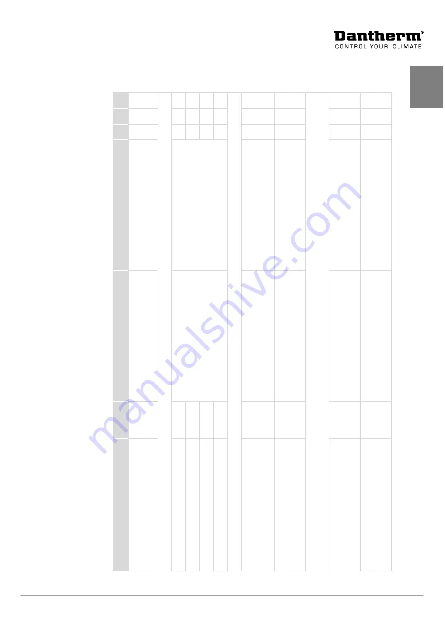 Dantherm CDT 30S MK III Service Manual Download Page 21