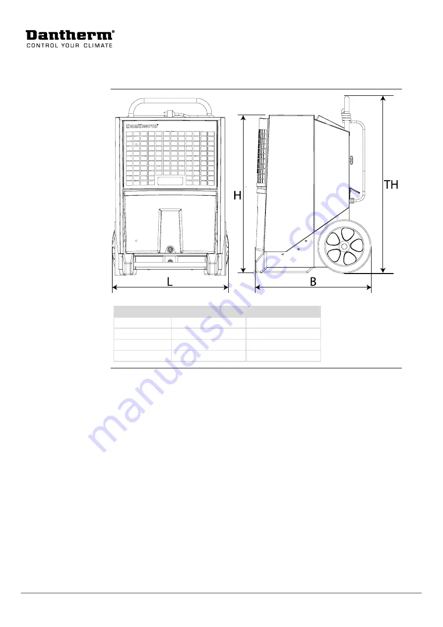 Dantherm CDT 30S MK III Service Manual Download Page 30