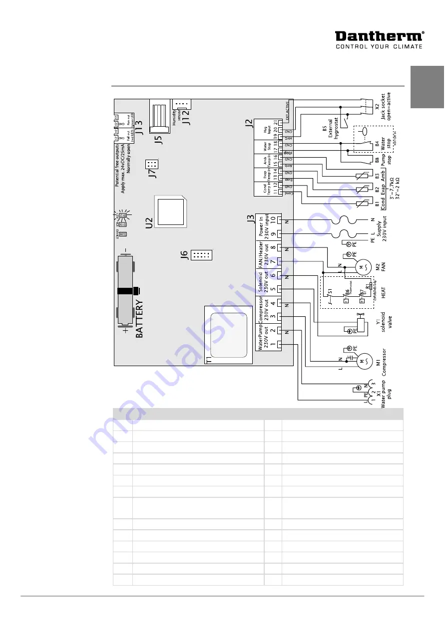 Dantherm CDT 30S MK III Service Manual Download Page 31