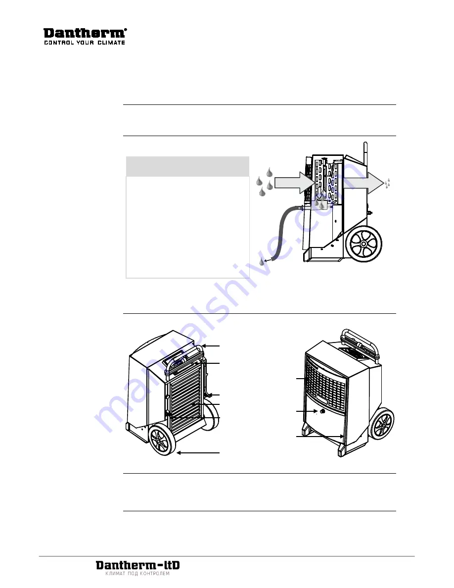 Dantherm CDT 90 MKII Service Manual Download Page 4