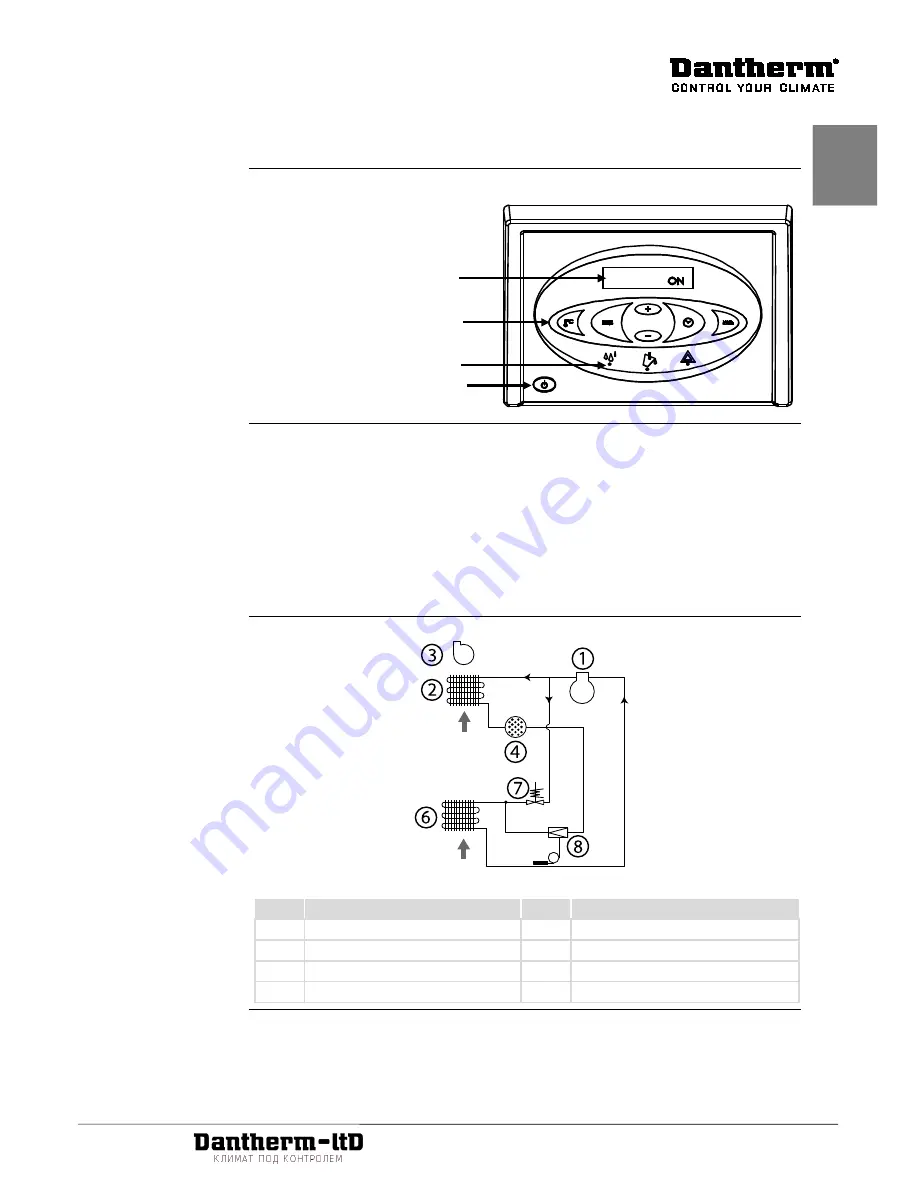 Dantherm CDT 90 MKII Скачать руководство пользователя страница 5