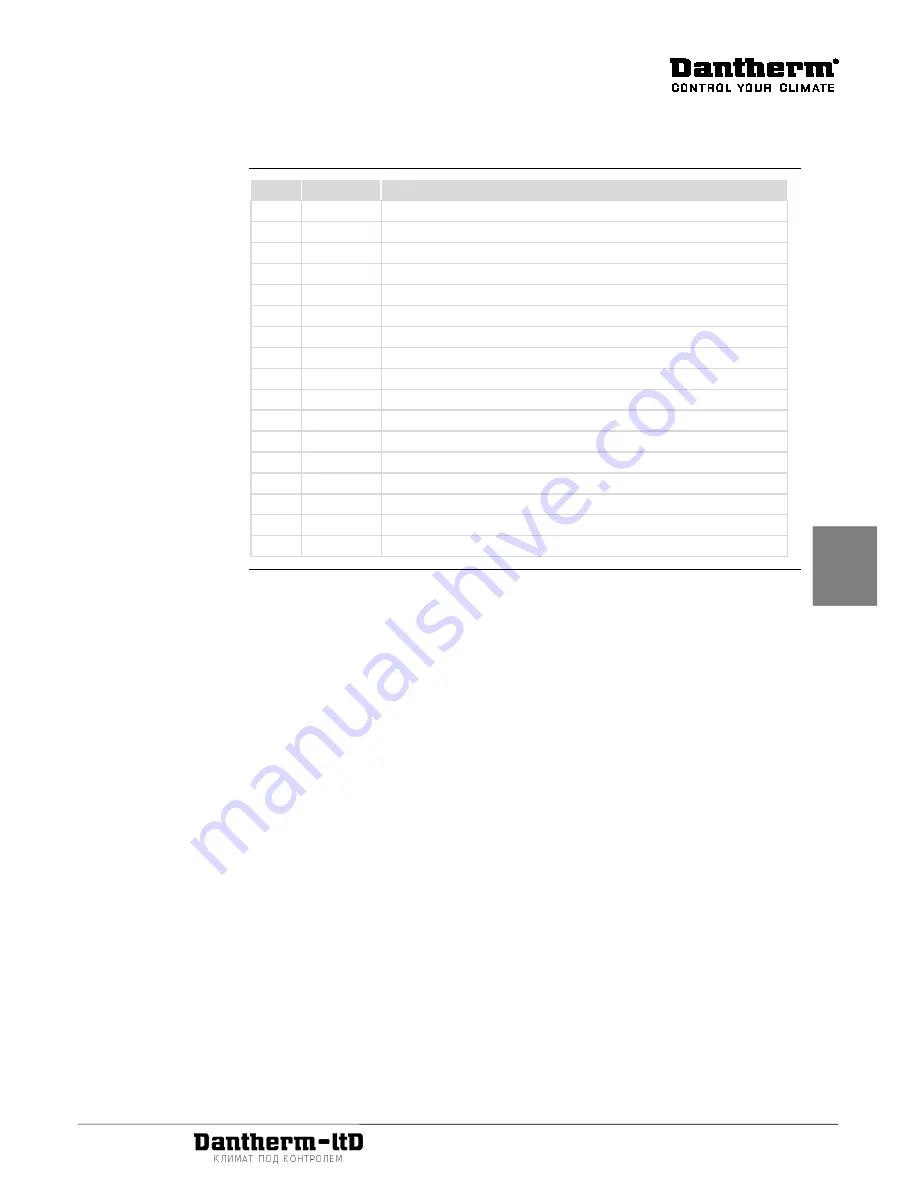 Dantherm CDT 90 MKII Service Manual Download Page 133