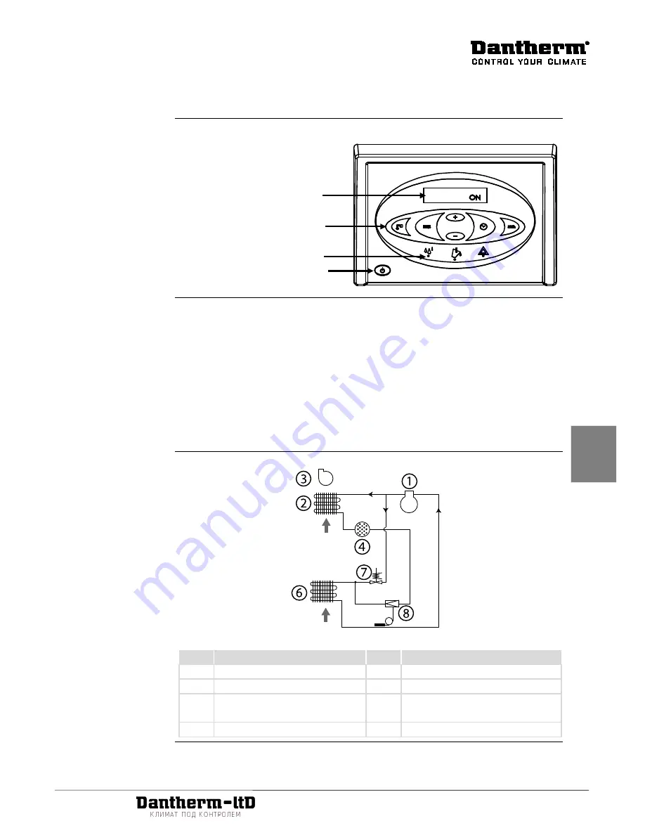 Dantherm CDT 90 MKII Service Manual Download Page 137