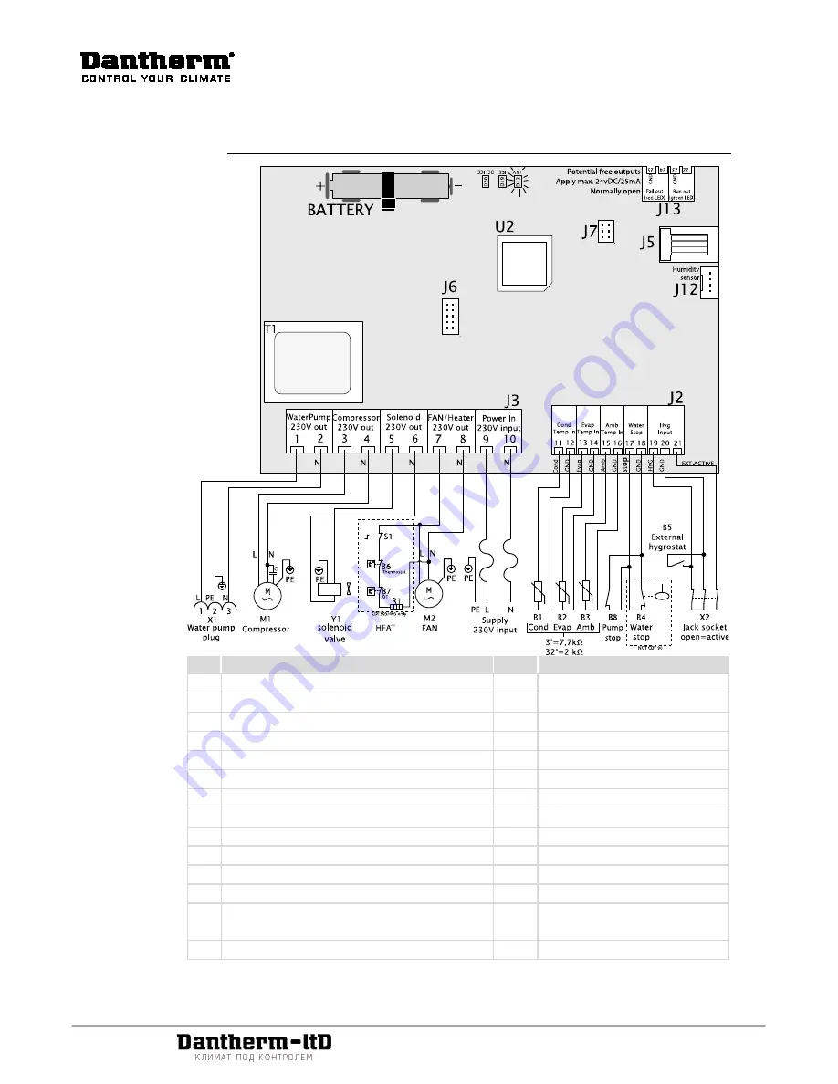 Dantherm CDT 90 MKII Скачать руководство пользователя страница 198