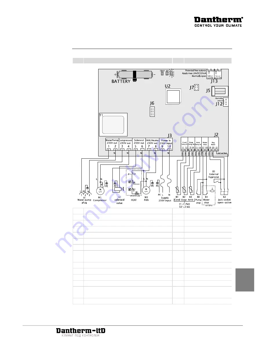 Dantherm CDT 90 MKII Скачать руководство пользователя страница 243