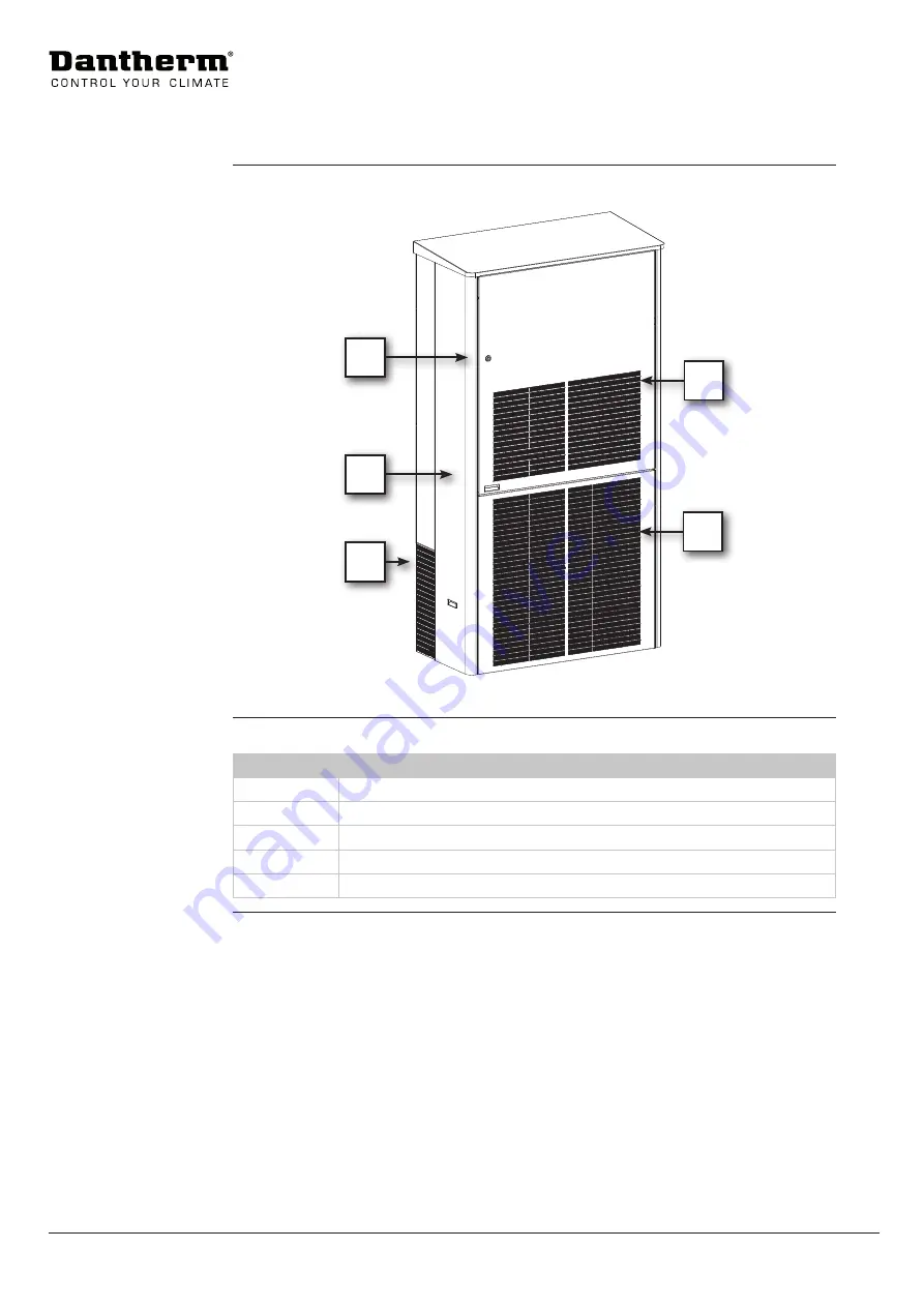 Dantherm Combo Cooling 6000/900 Service Manual Download Page 6