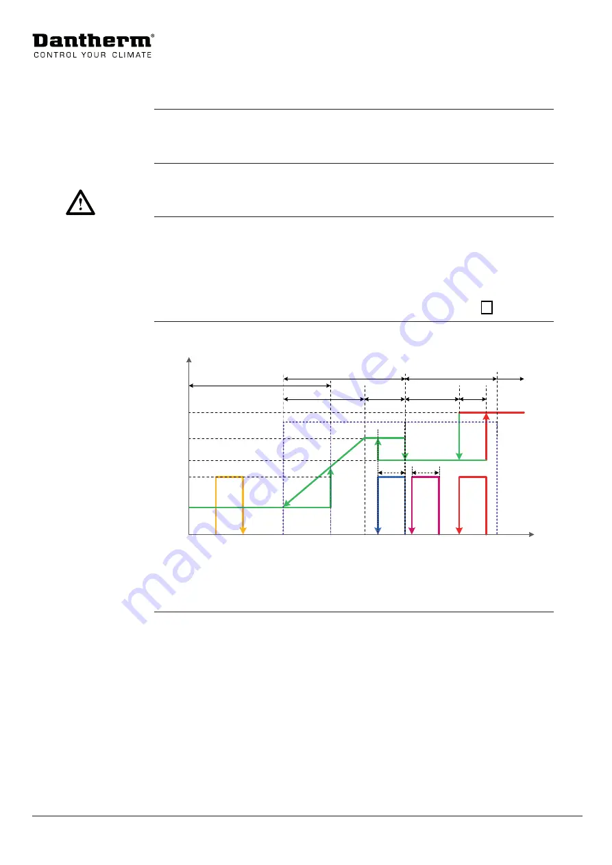 Dantherm Combo Cooling 6000/900 Service Manual Download Page 10