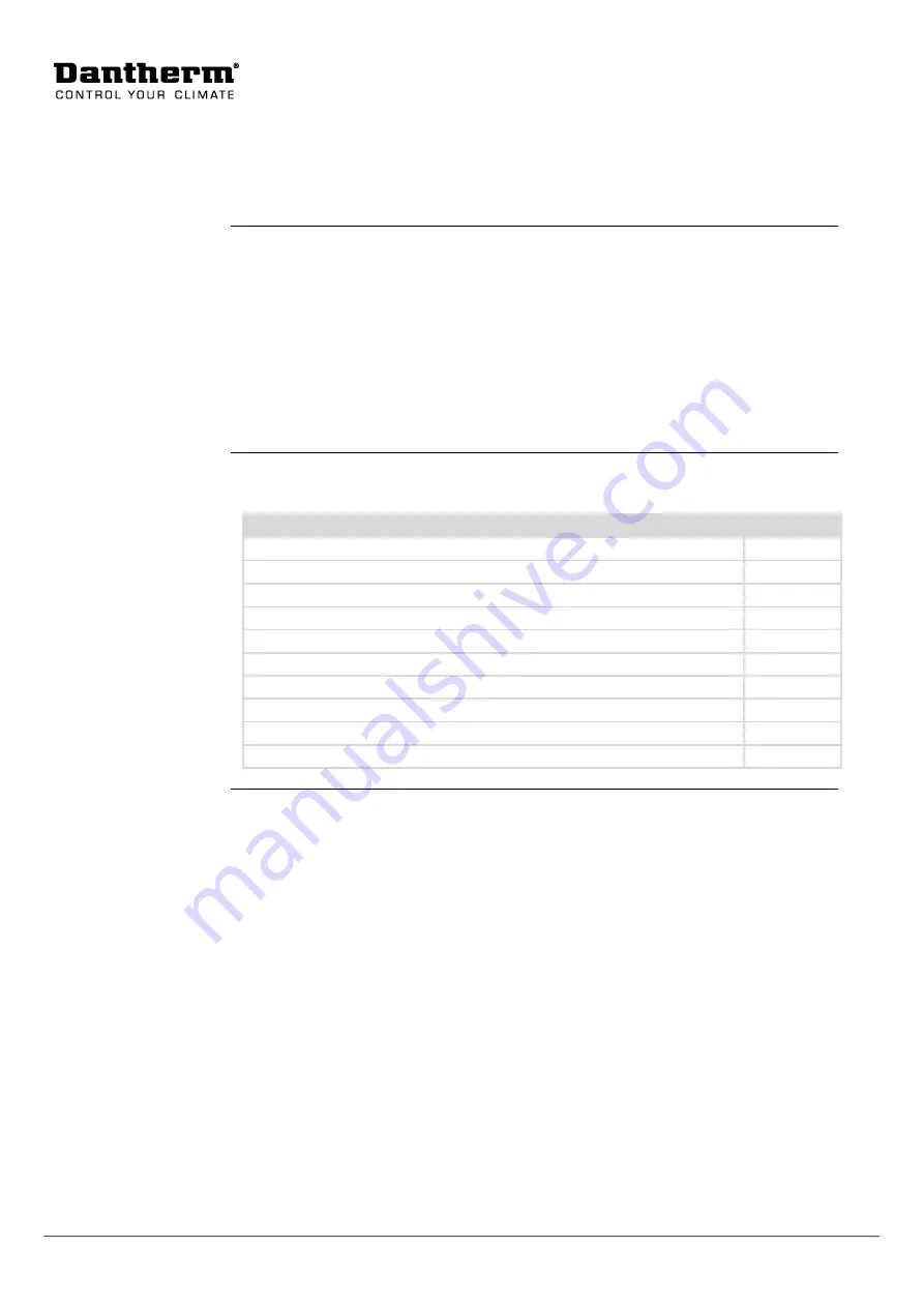 Dantherm CPD 75 MKII Service Manual Download Page 110