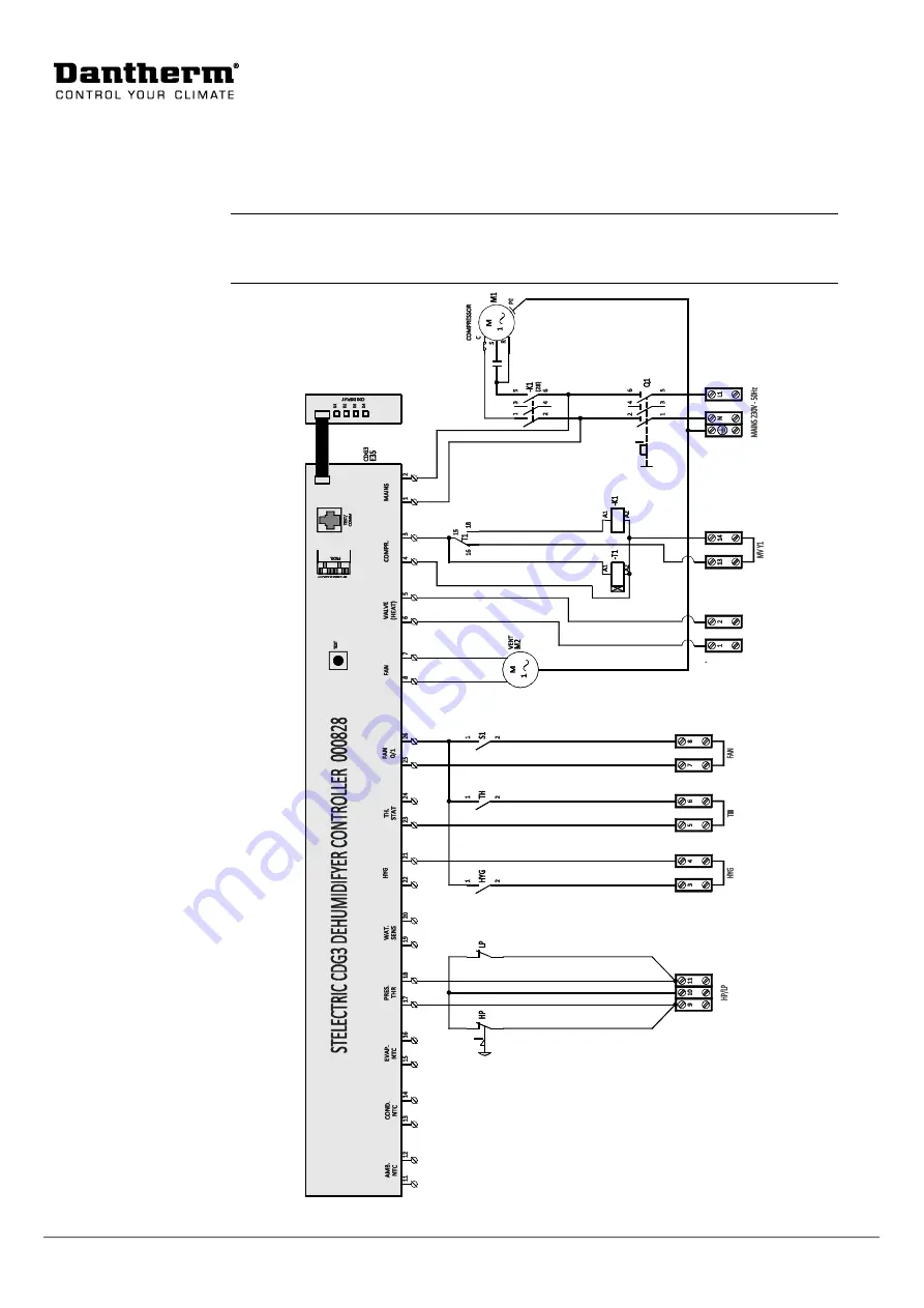 Dantherm CPD 75 MKII Service Manual Download Page 144