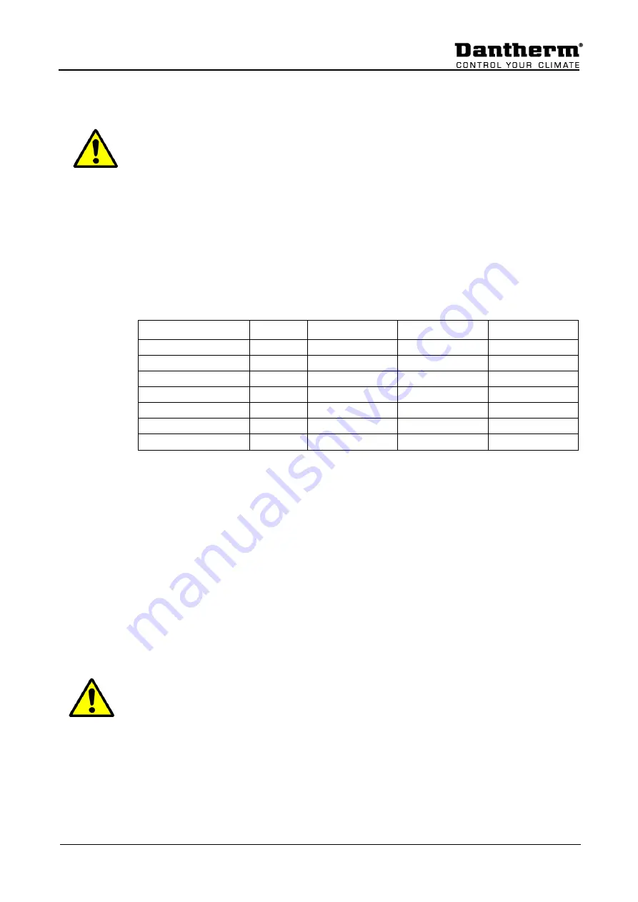 Dantherm DanX AF 12/24 Скачать руководство пользователя страница 21