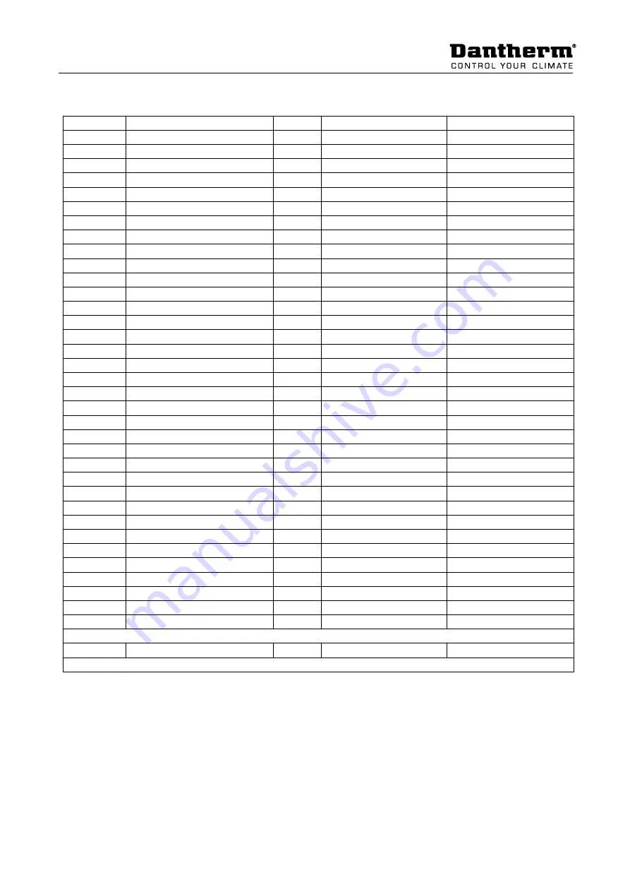 Dantherm DanX XWPRS 12/24 User Manual Download Page 33