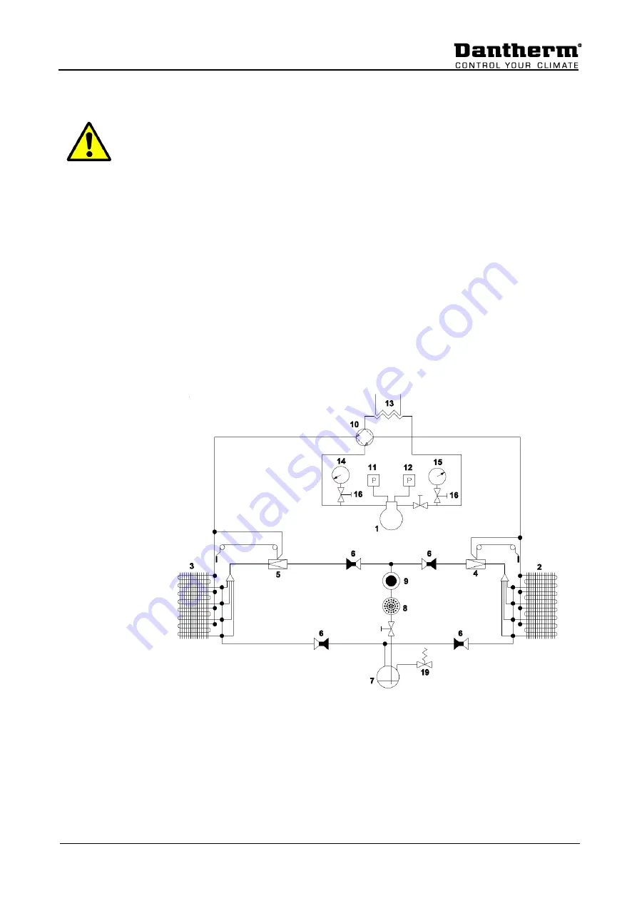 Dantherm DanX XWPRS Series Скачать руководство пользователя страница 24