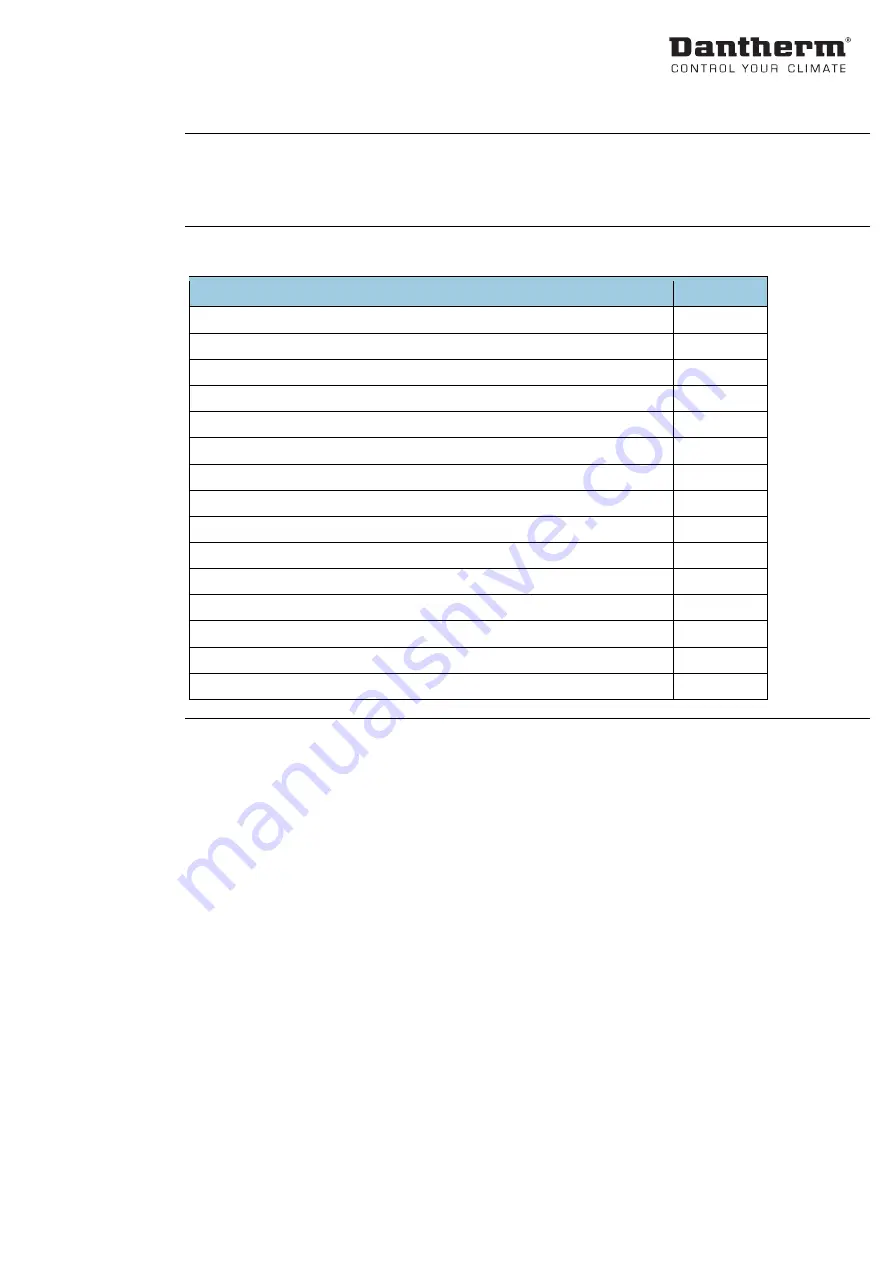 Dantherm DFC-350-230V-C3-W-FG Service Manual Download Page 2