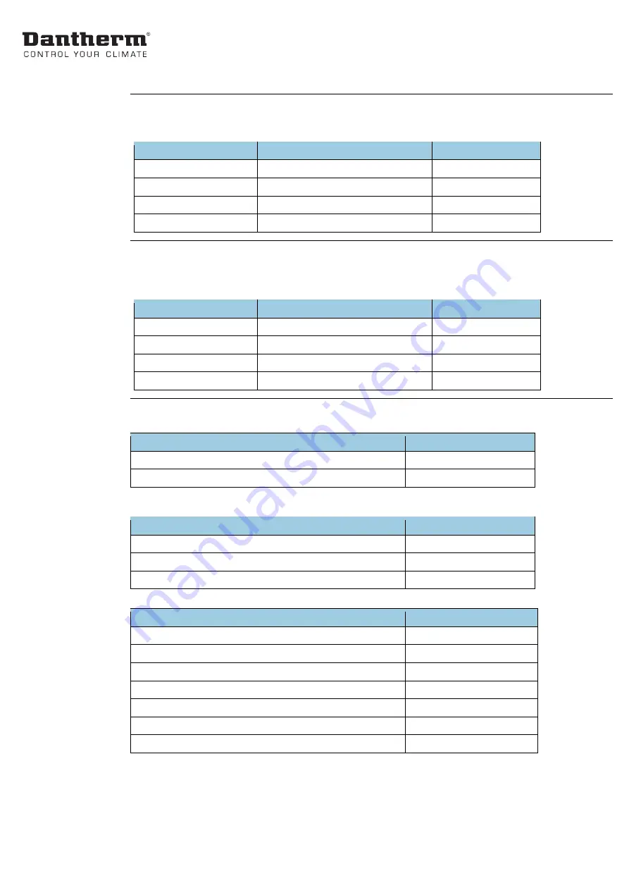 Dantherm DFC-350-230V-C3-W-FG Service Manual Download Page 23