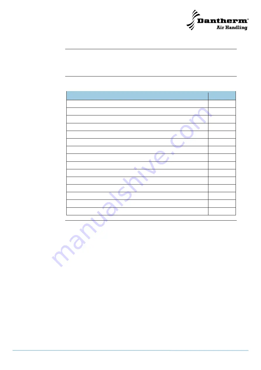 Dantherm DFC 350 Service Manual Download Page 5