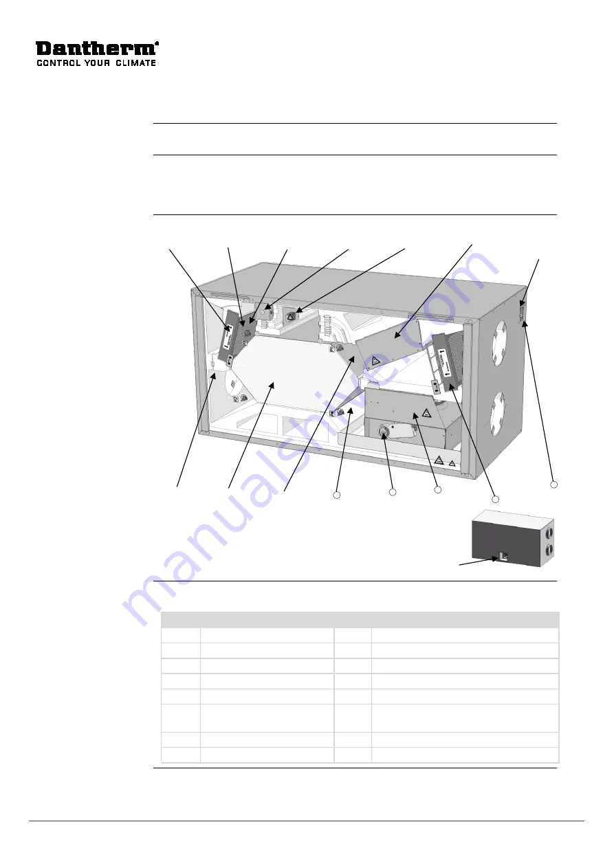 Dantherm HCH 5 Скачать руководство пользователя страница 6