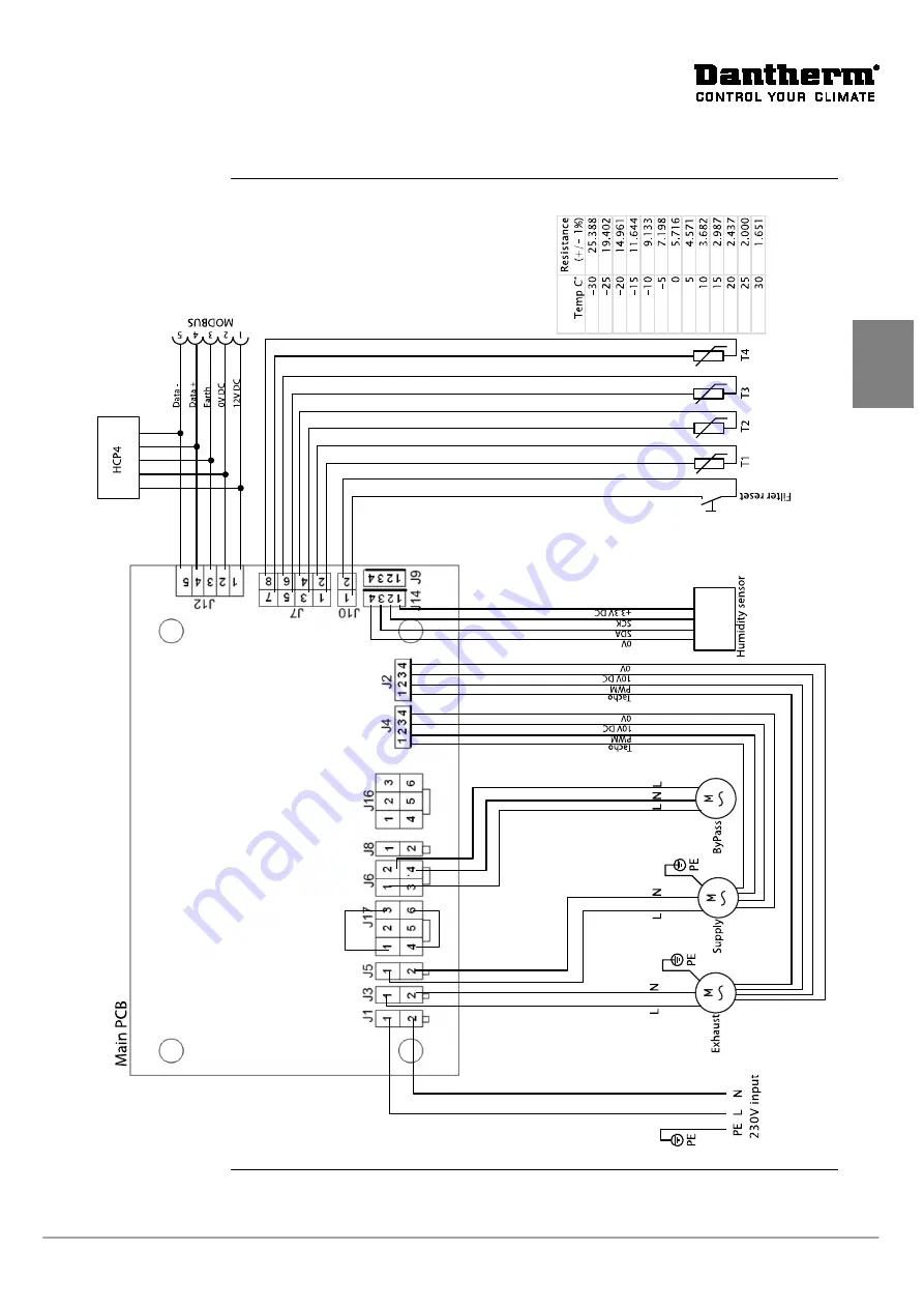 Dantherm HCH 5 Installation And Service Manual Download Page 99