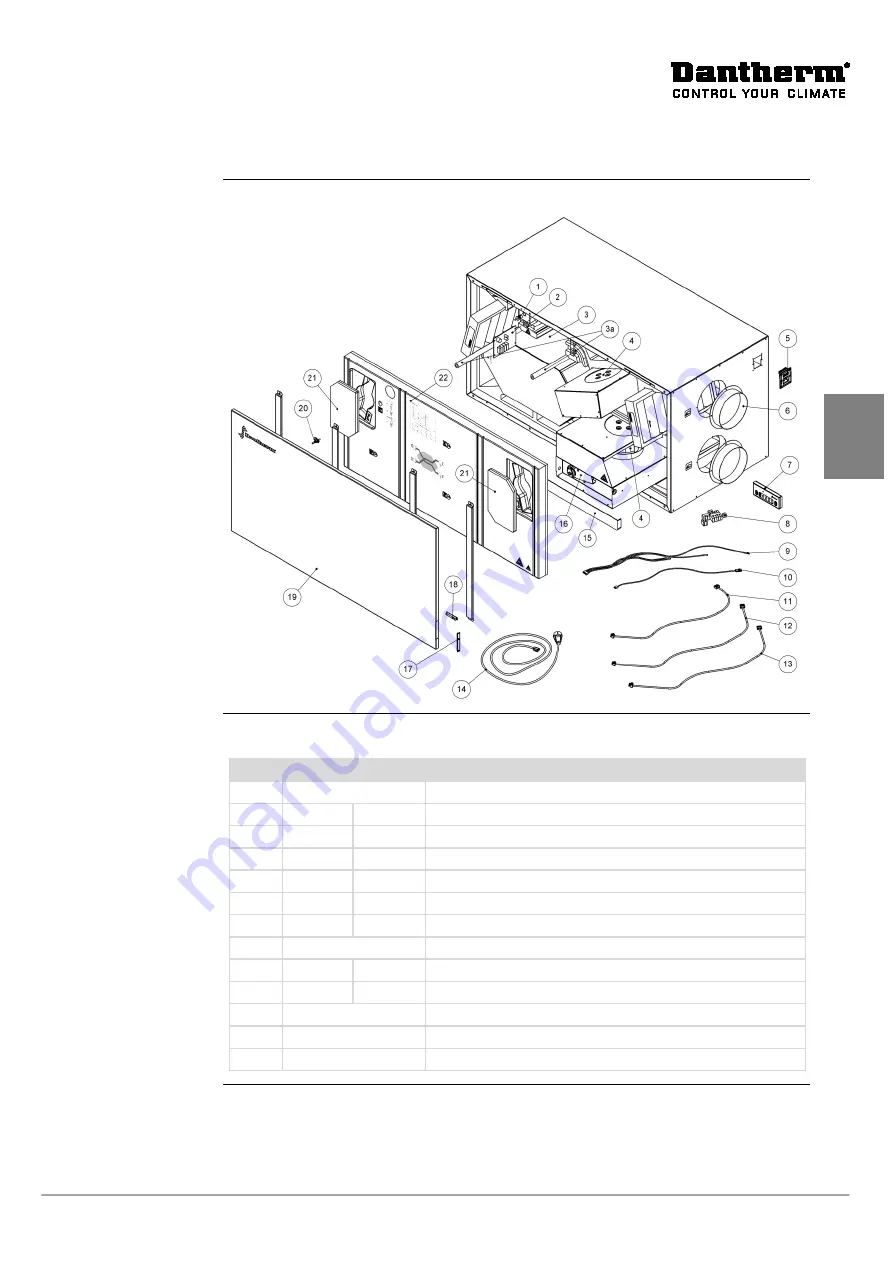 Dantherm HCH 5 Скачать руководство пользователя страница 125