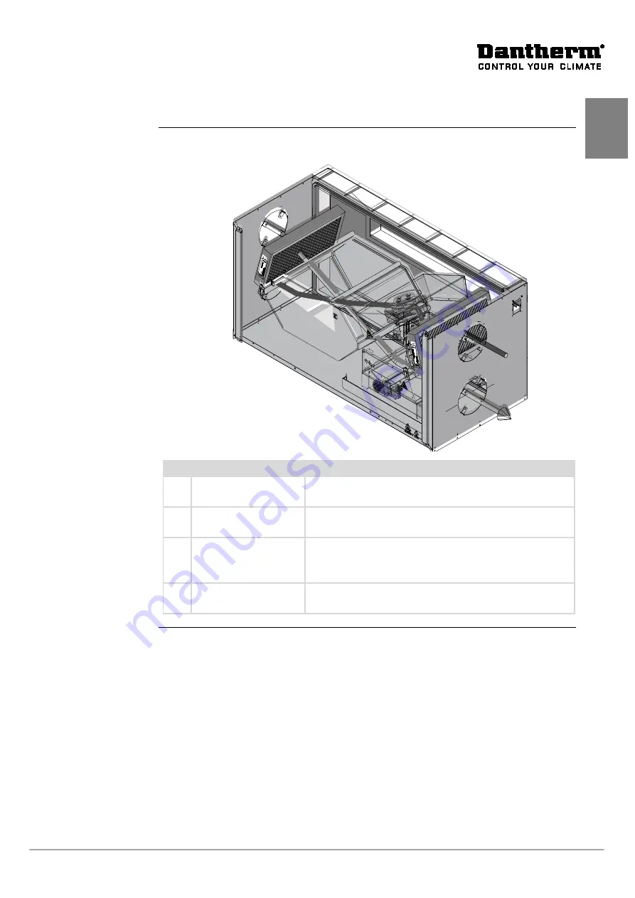 Dantherm HCH 5 Скачать руководство пользователя страница 7