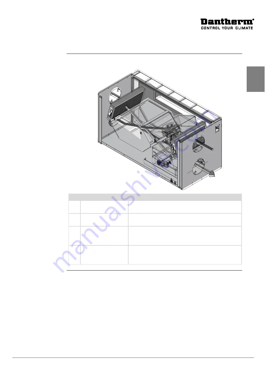 Dantherm HCH 5 Скачать руководство пользователя страница 29