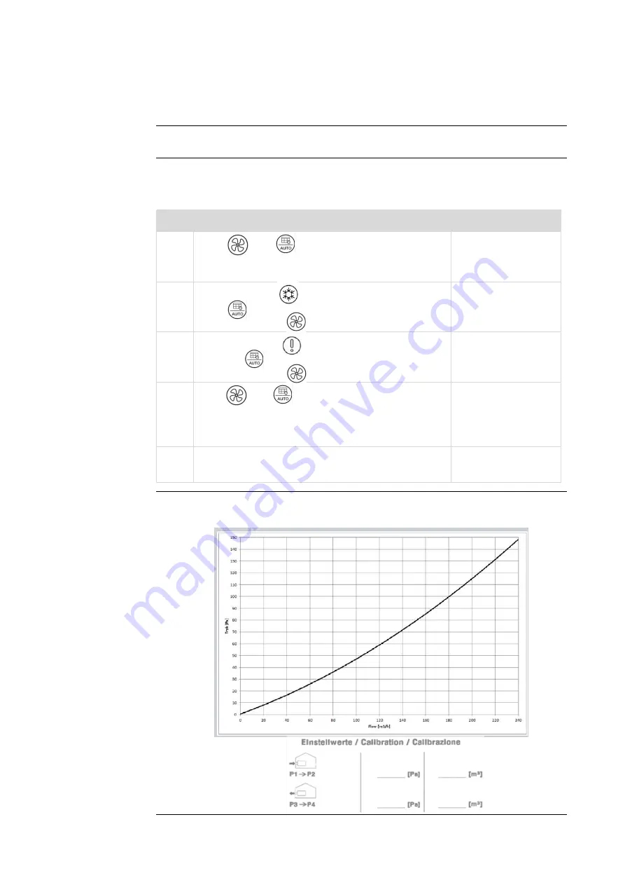 Dantherm HCP 10 Installation And User Manual Download Page 4