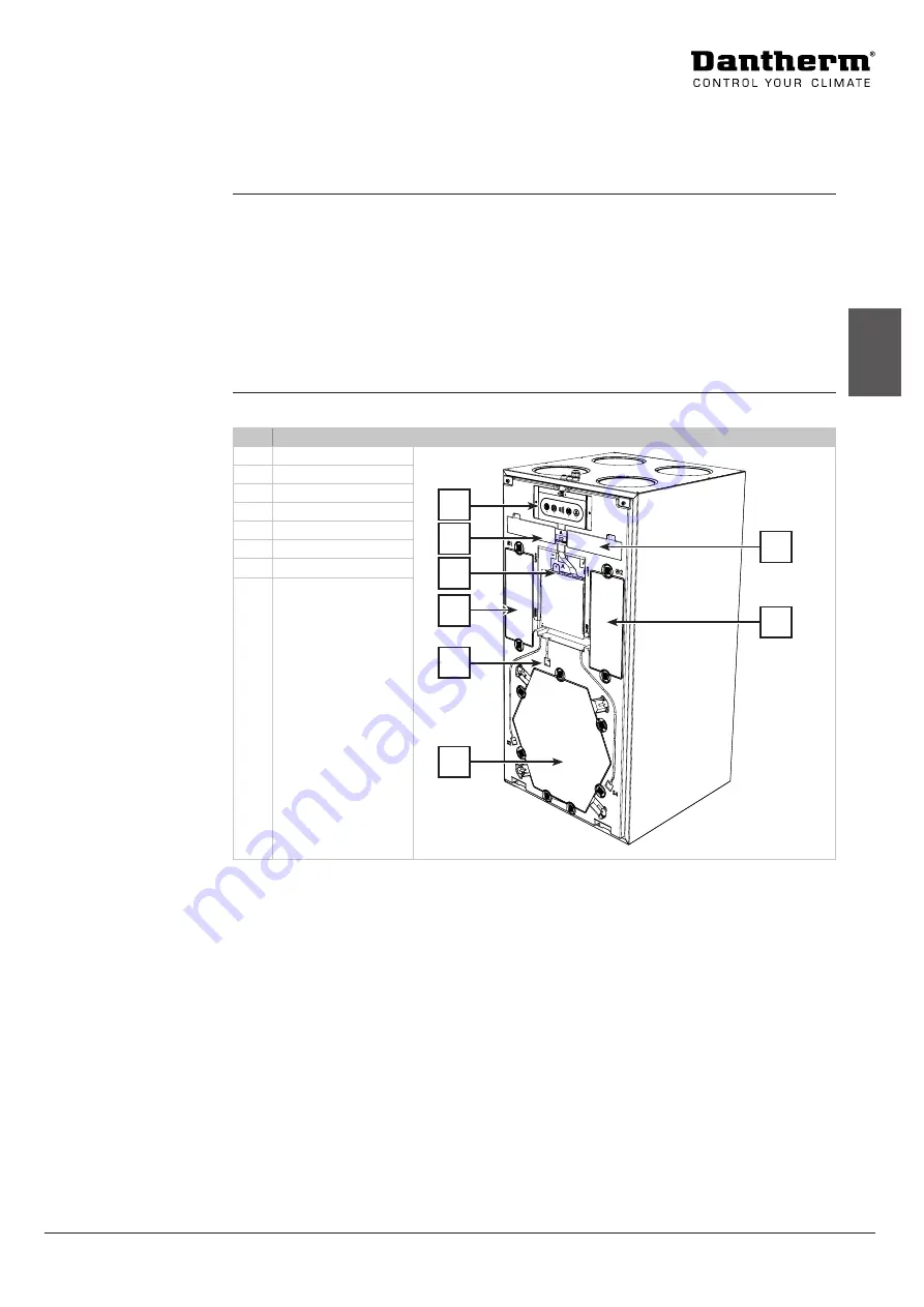 Dantherm HCV 300 Manual Download Page 15