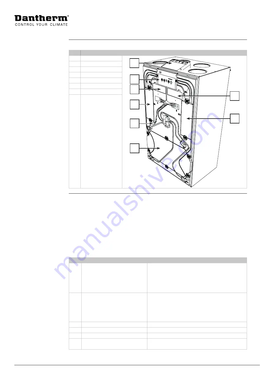 Dantherm HCV 300 Manual Download Page 16