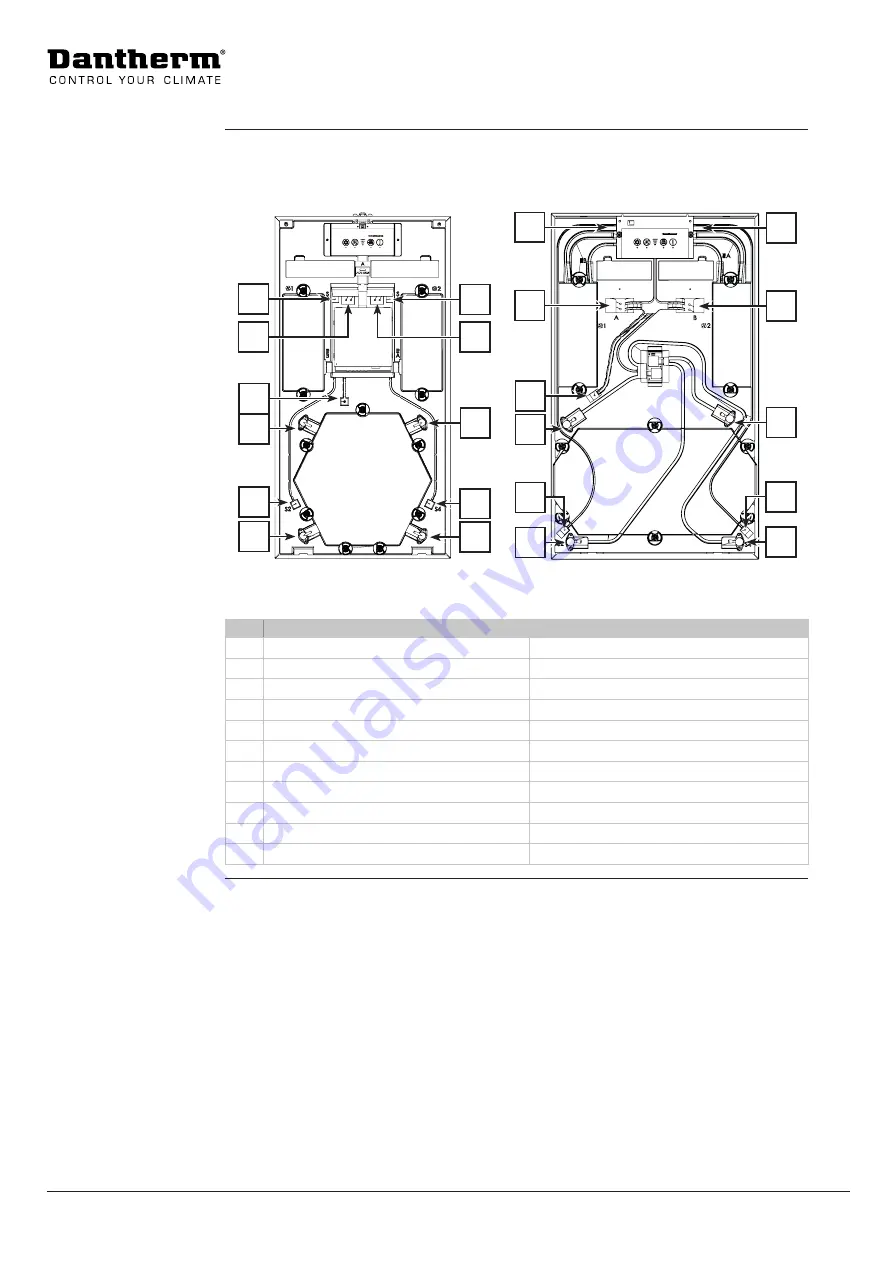 Dantherm HCV 300 Manual Download Page 20