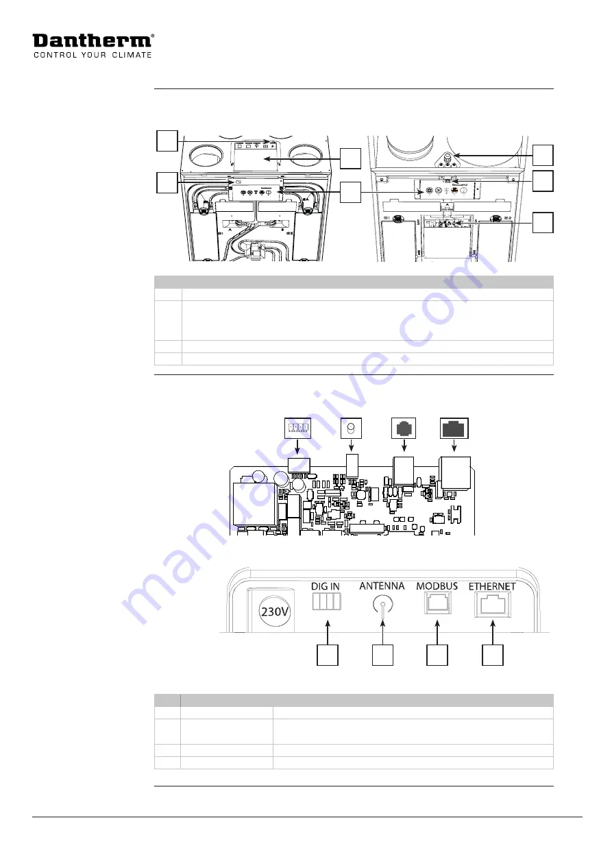 Dantherm HCV 300 Manual Download Page 24