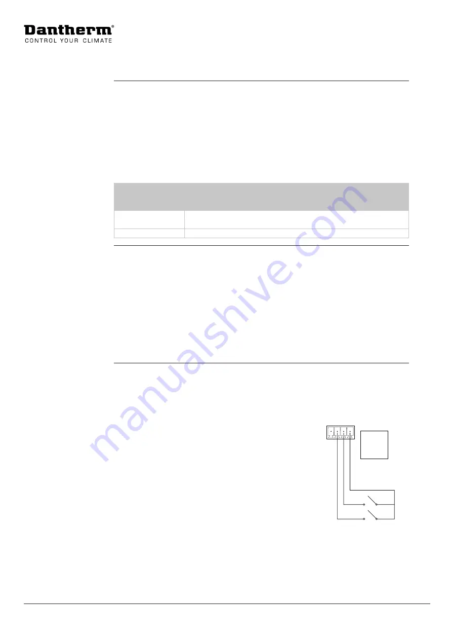 Dantherm HCV 300 Manual Download Page 36