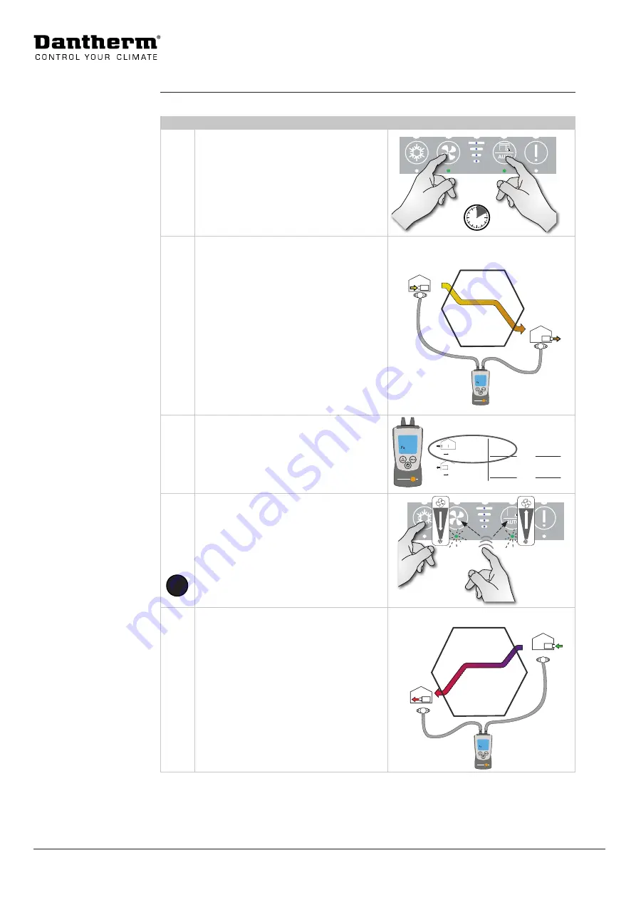 Dantherm HCV 300 Manual Download Page 38