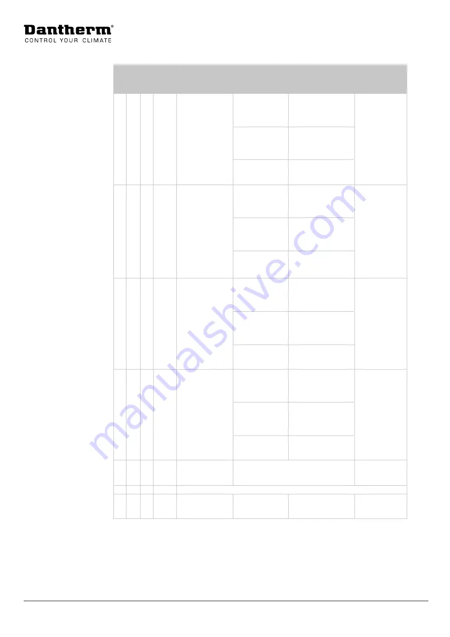 Dantherm HCV 300 Manual Download Page 46