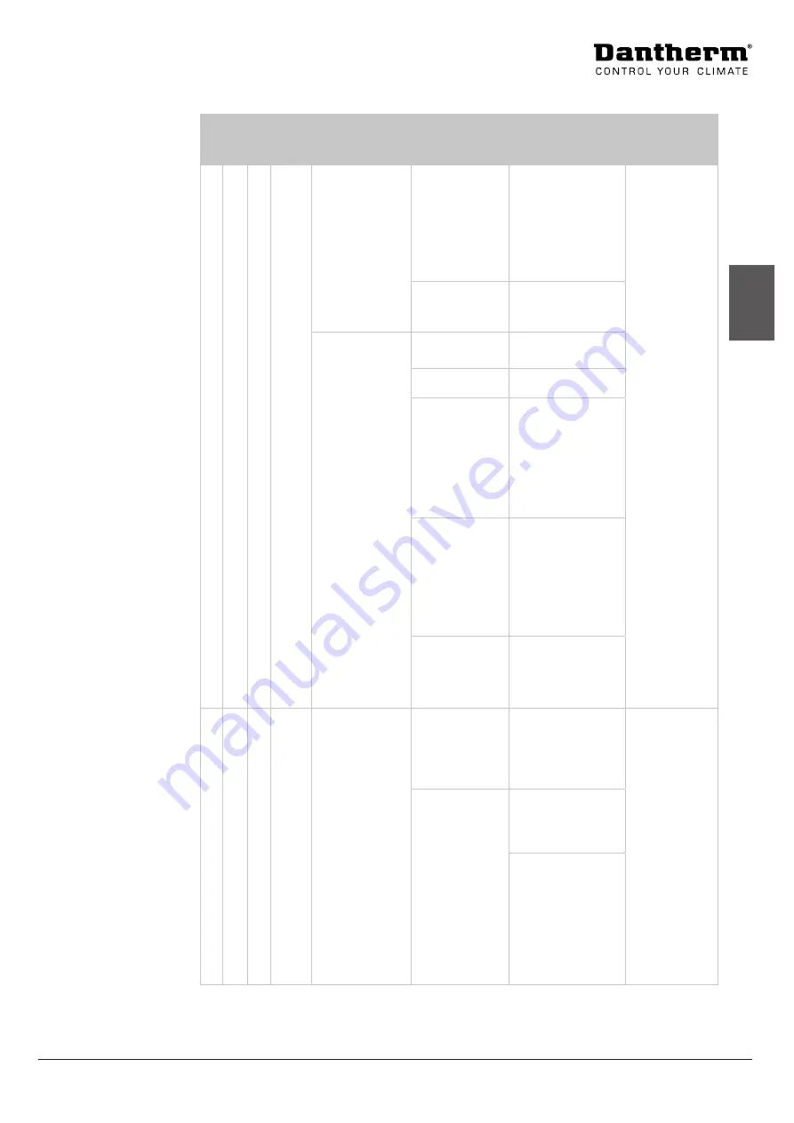 Dantherm HCV 300 Manual Download Page 47