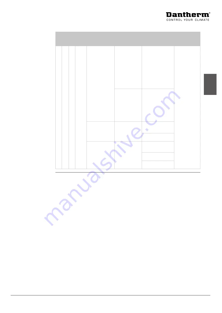 Dantherm HCV 300 Manual Download Page 49