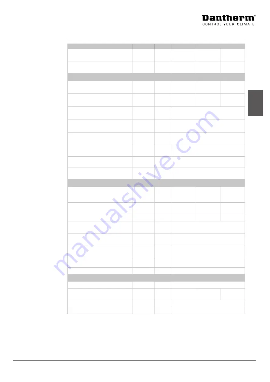 Dantherm HCV 300 Manual Download Page 53